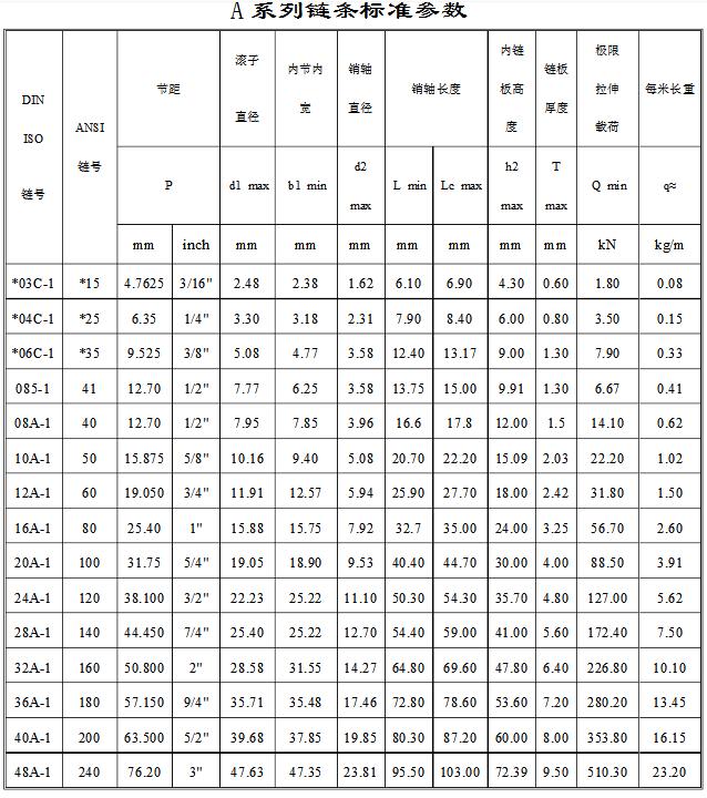 链条型号参数.jpg